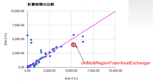 範囲を選択_464